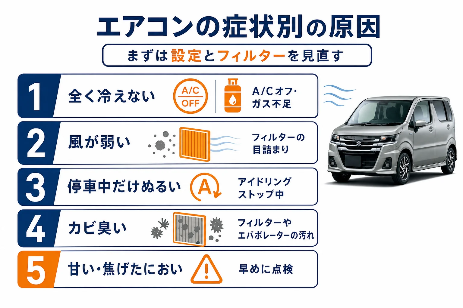 ワゴンRカスタムZのエアコンの症状別の原因と対処の図解