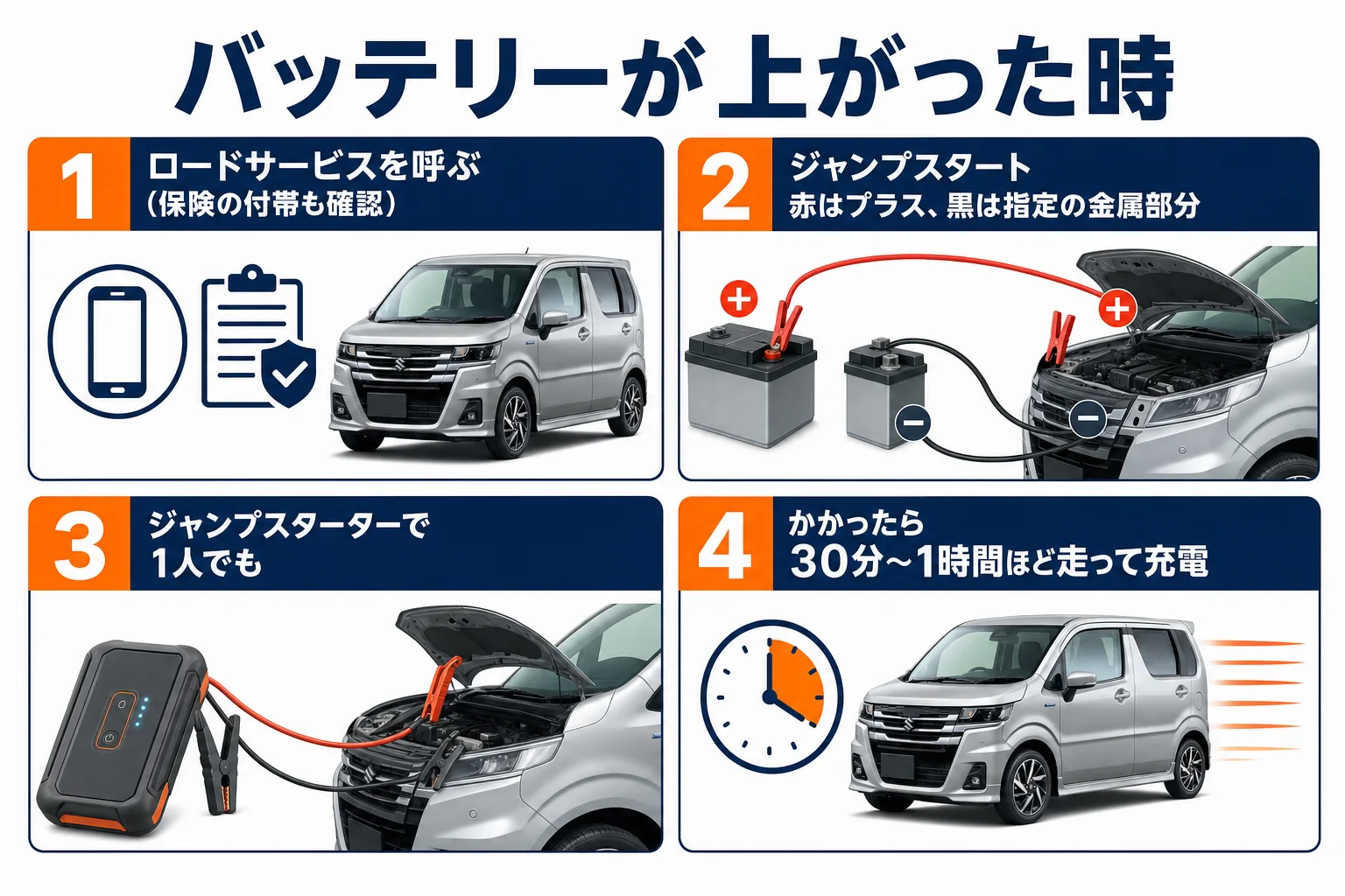 ワゴンRカスタムZのバッテリーが上がった時の対処の図解
