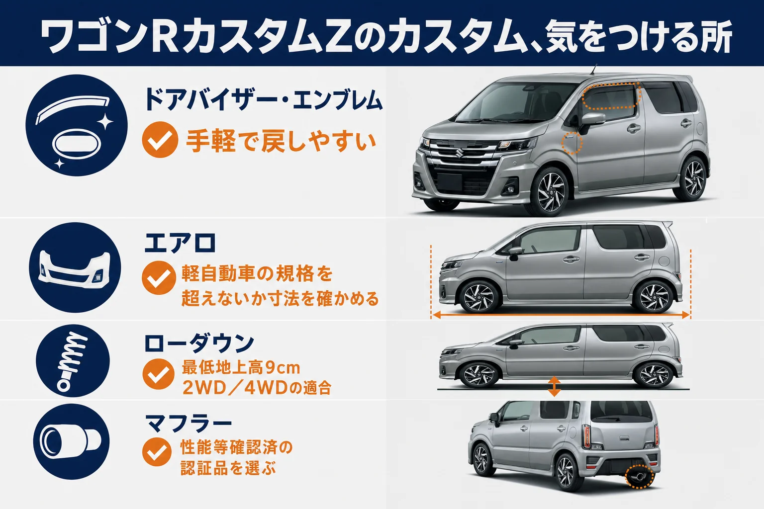 ワゴンRカスタムZのカスタムパーツの選び方をまとめた図解