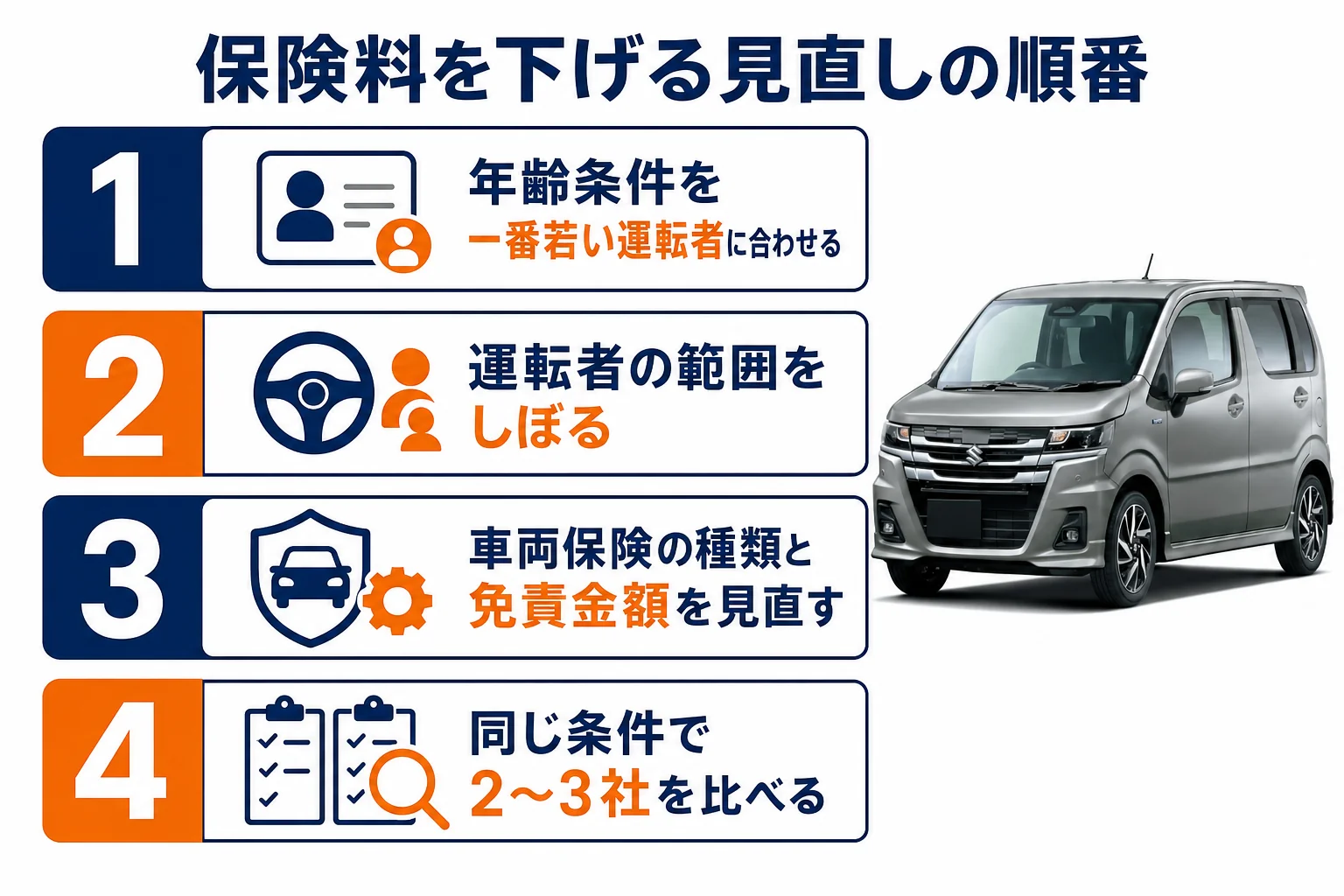 ワゴンRカスタムZの保険料を下げる見直しの順番の図解
