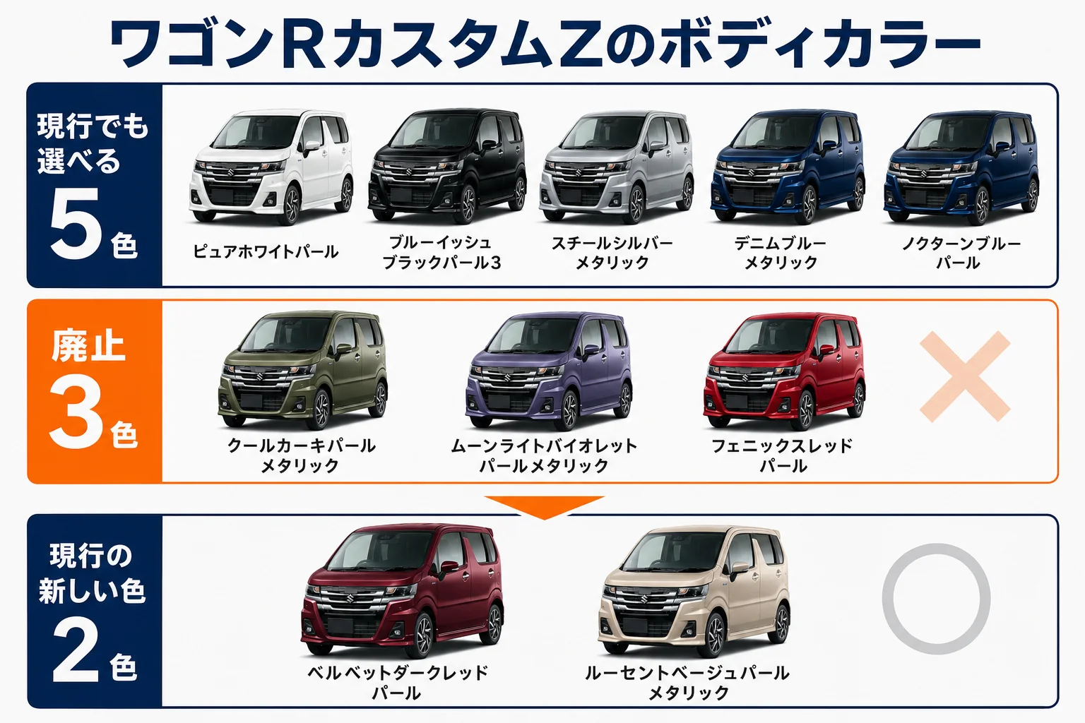 ワゴンRカスタムZの全ボディカラーと現行ワゴンRで残った色を並べた図解