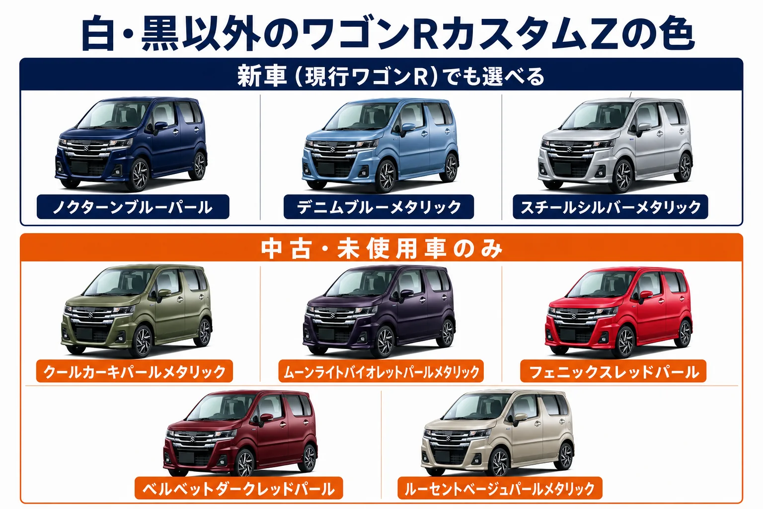 ワゴンRカスタムZの白黒以外の色と新車で選べるかを並べた図解
