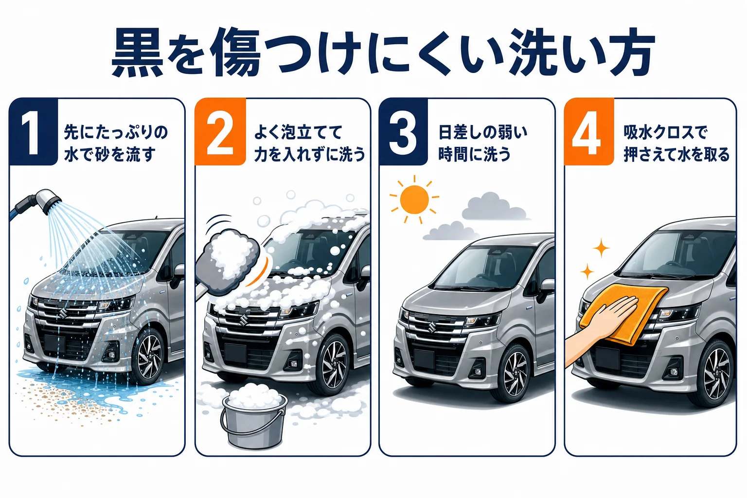 黒のボディを傷つけにくい洗車の手順を示した図解