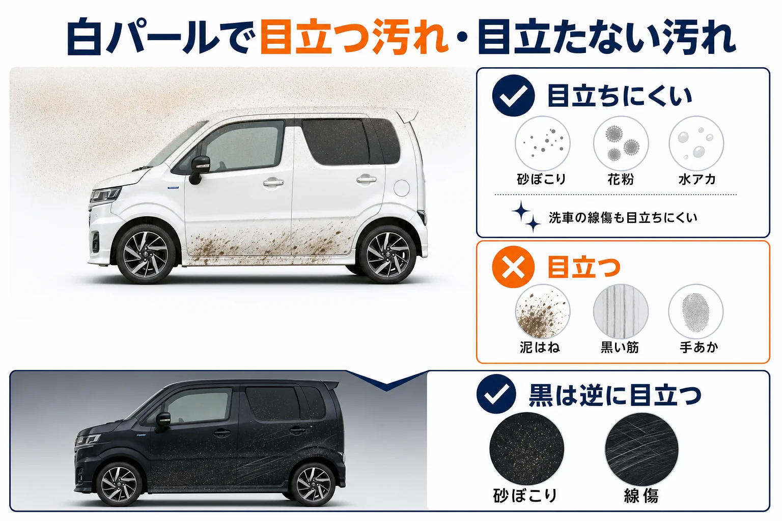 白パール・黒・シルバーで目立つ汚れを比べた図解