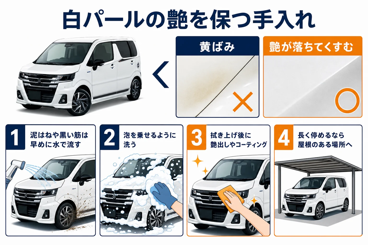 白パールの艶を保つ手入れの手順を示した図解