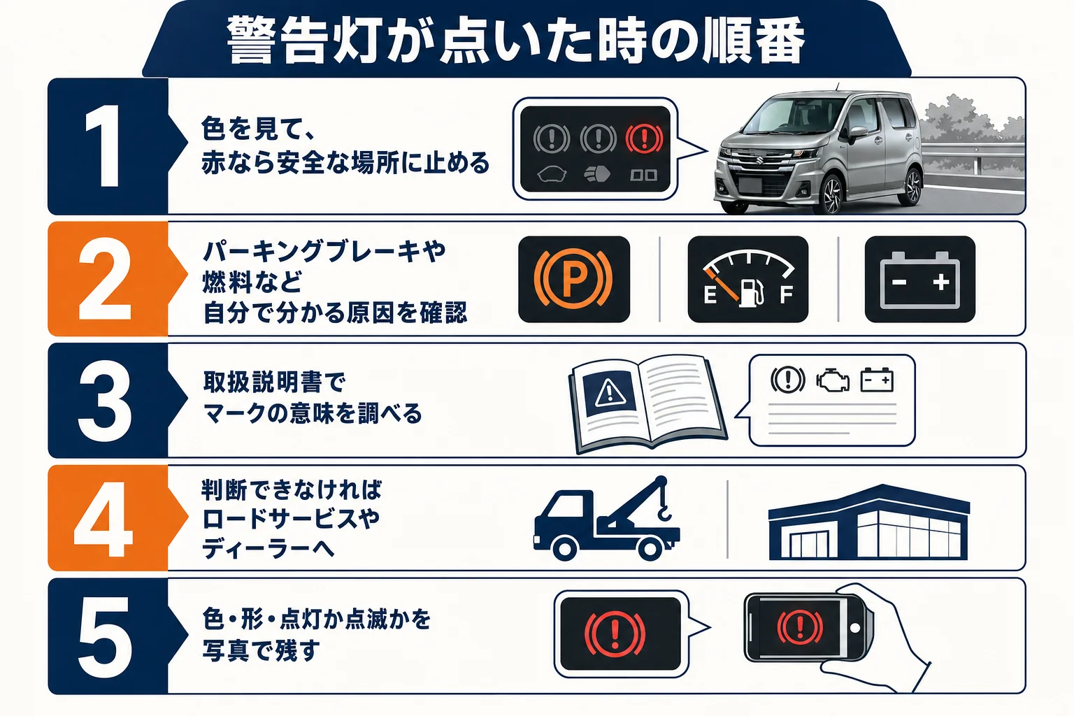 ワゴンRカスタムZで警告灯が点いた時の対処の順番の図解