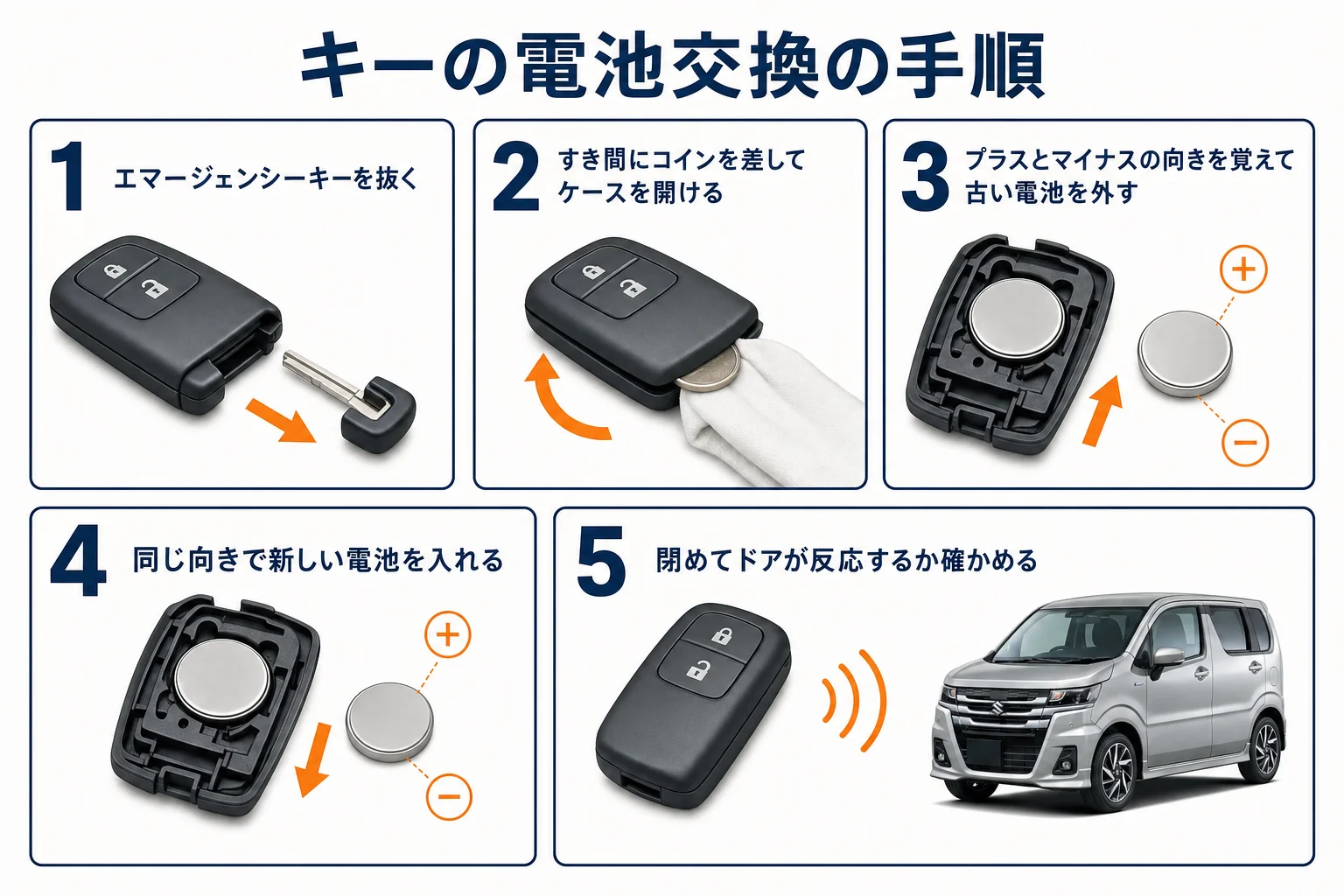 ワゴンRカスタムZのスマートキーの電池を交換する手順の図解