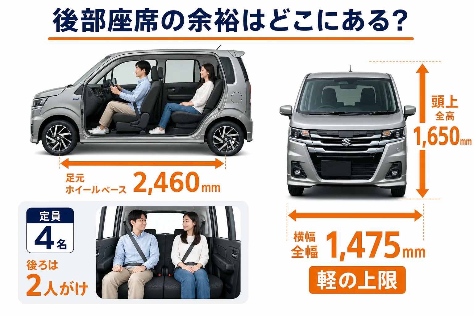ワゴンRカスタムZの後部座席の足元・頭上・横幅の余裕を示した図解