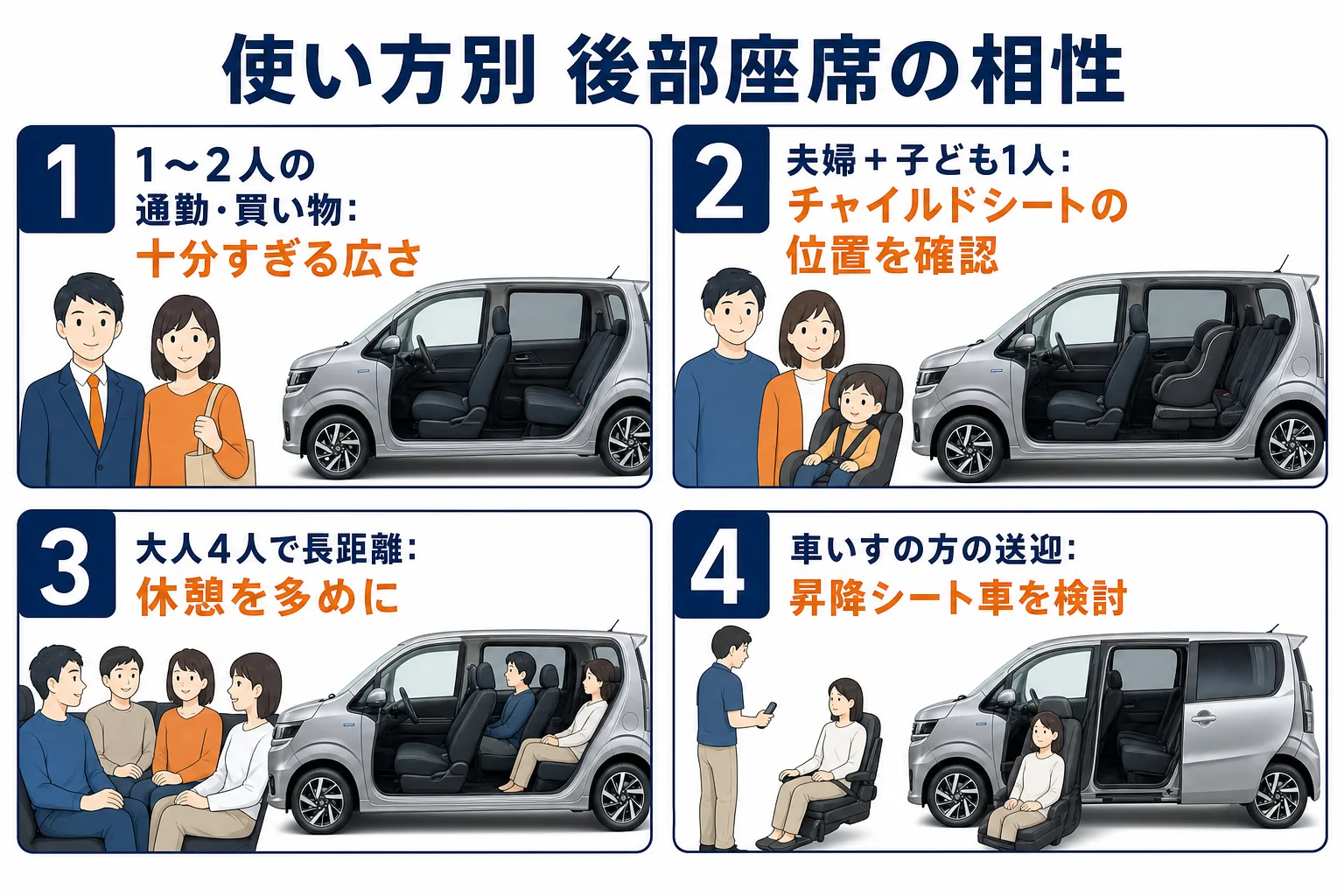 ワゴンRカスタムZの後部座席を使い方別に向き不向きで整理した図解
