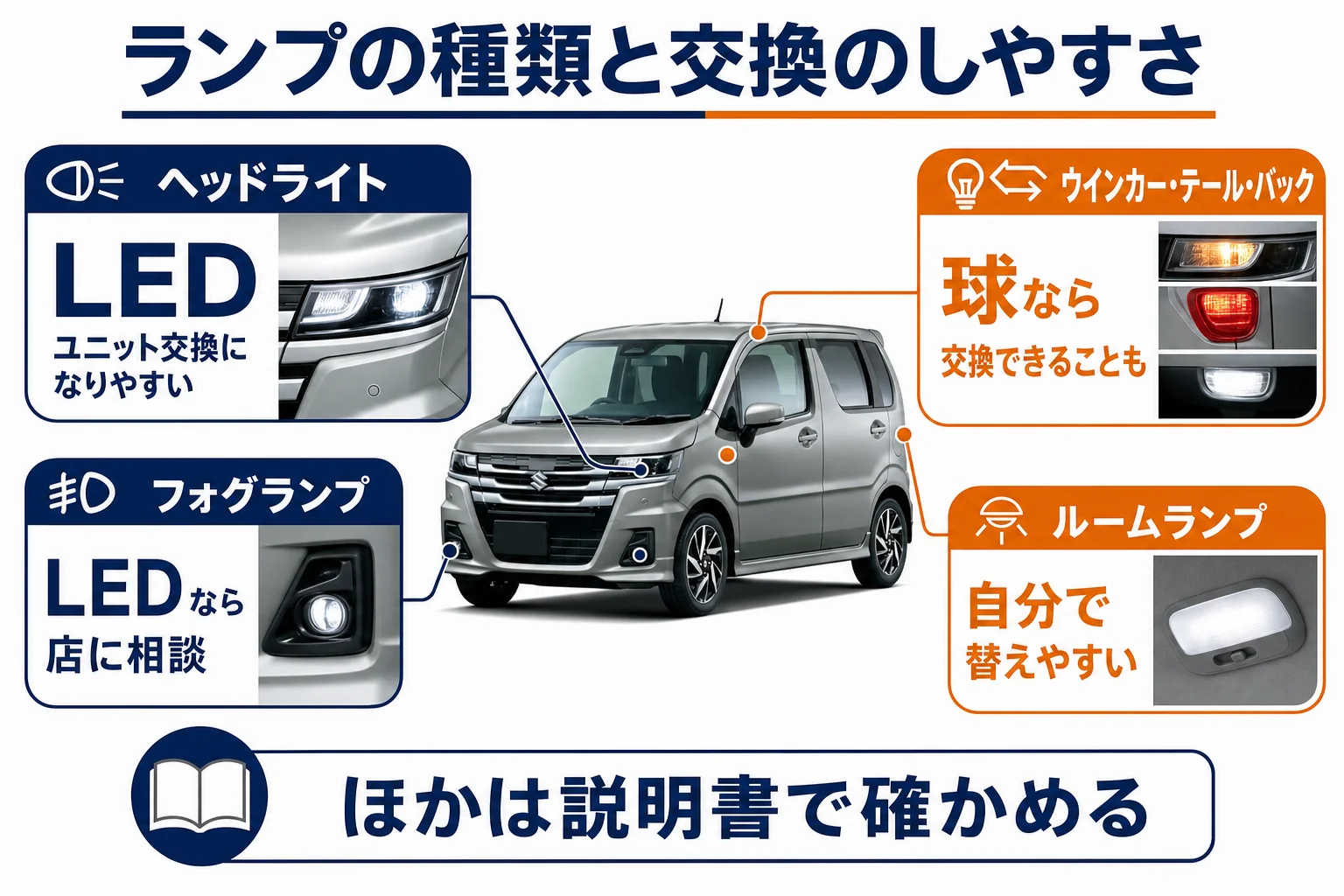 ワゴンRカスタムZのライト・ランプの種類と自分で交換できるかの図解