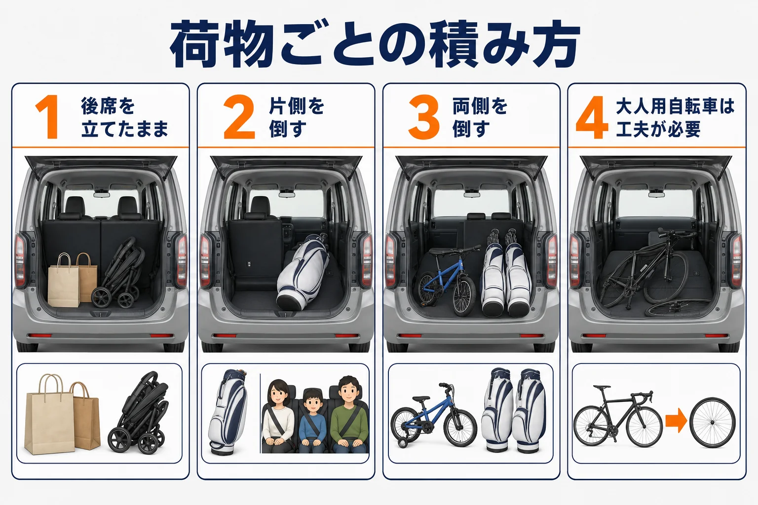 ワゴンRカスタムZの荷室で、荷物ごとの積み方を示した図解