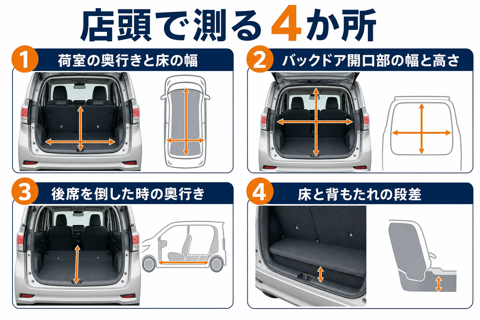 ワゴンRカスタムZの荷室を店頭で測る場所を示した図解
