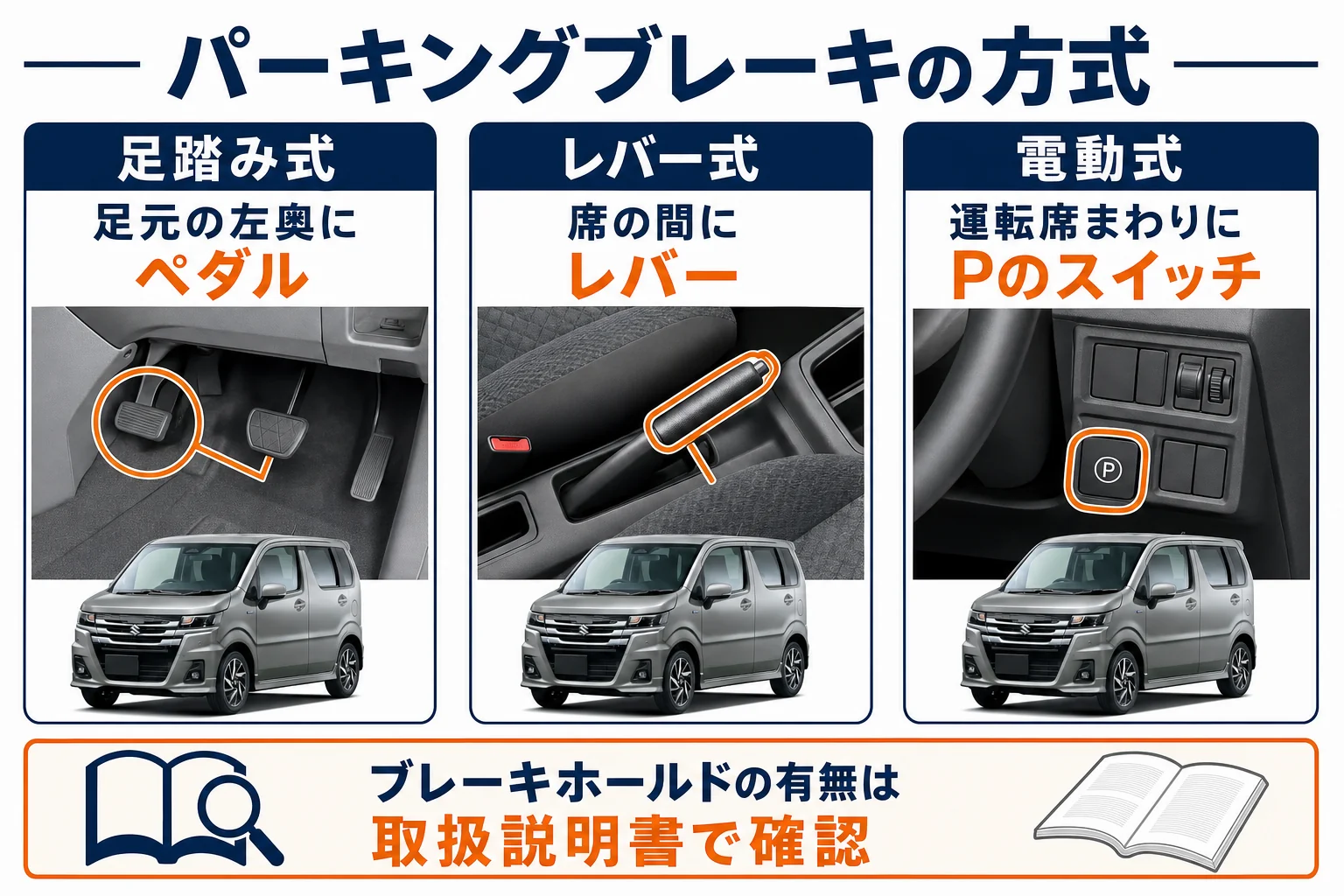 ワゴンRカスタムZのパーキングブレーキの方式の見分け方の図解
