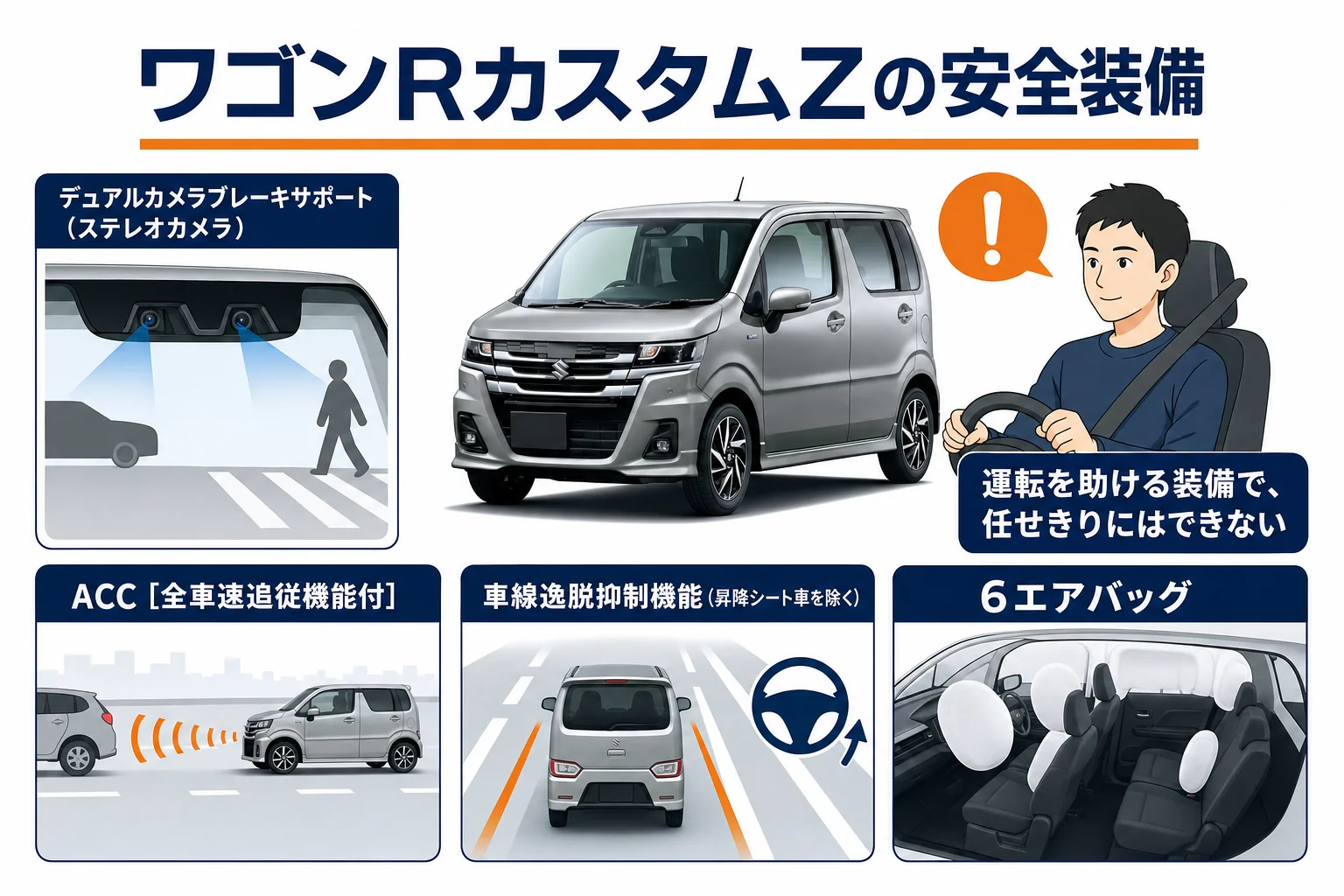 ワゴンRカスタムZの主な安全装備をまとめた図解