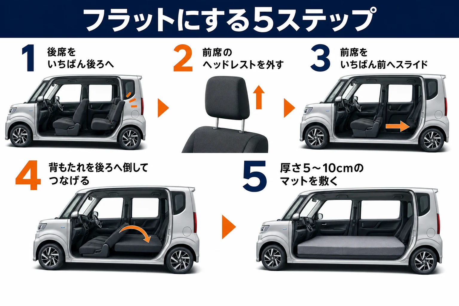 ワゴンRカスタムZのシートをフラットにして車中泊する手順の図解