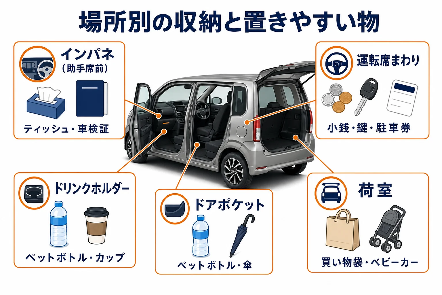 ワゴンRカスタムZの車内の収納を場所別に示した図解