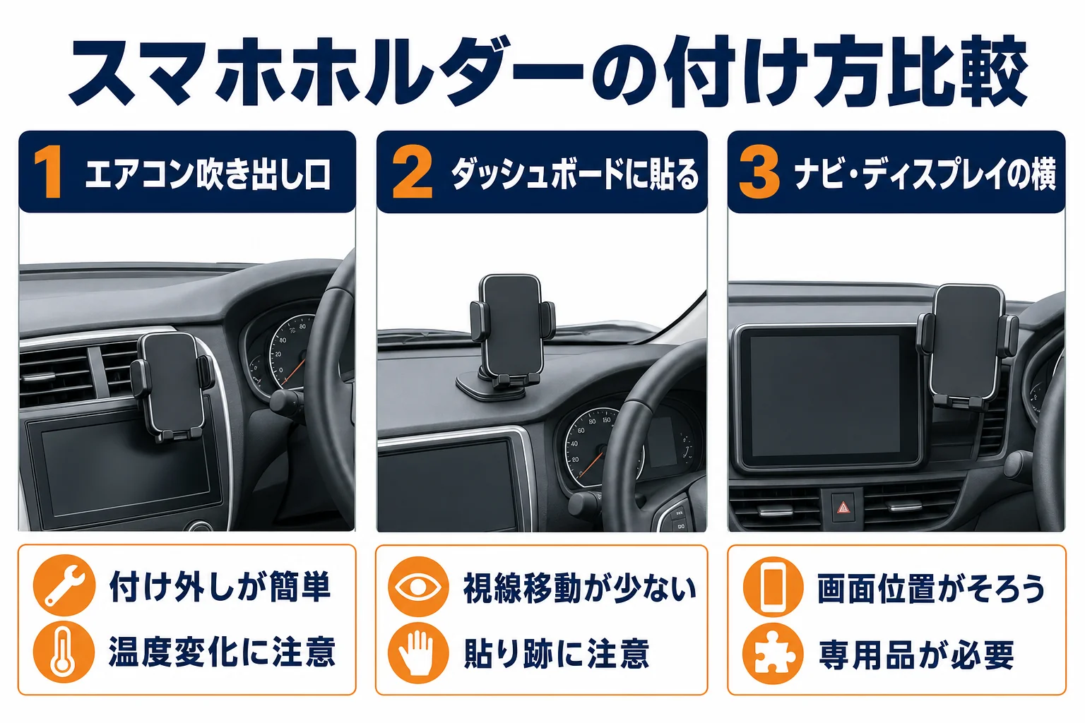 ワゴンRカスタムZのスマホホルダーの付け方を場所別に比べた図解