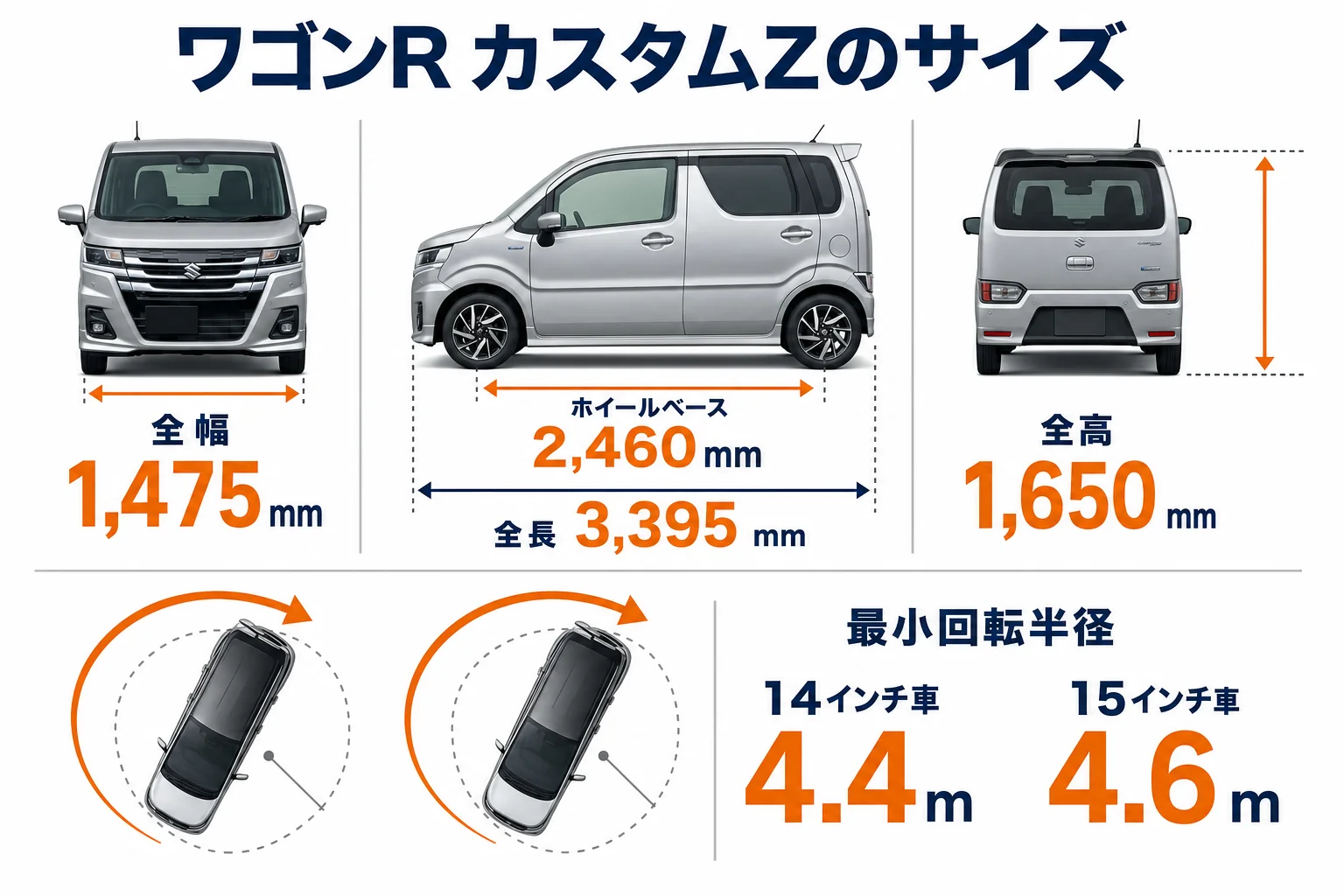ワゴンRカスタムZの全長・全幅・全高と最小回転半径をまとめた図解