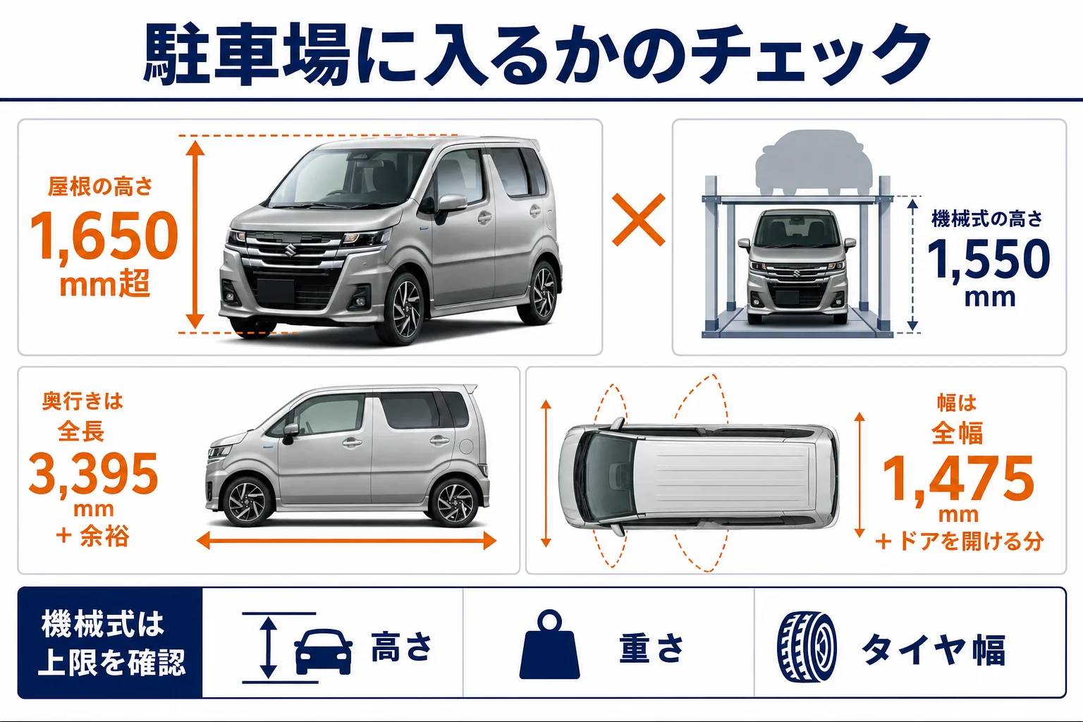 ワゴンRカスタムZが駐車場に入るかを確かめる項目の図解
