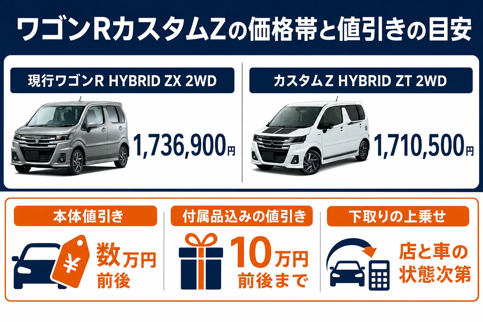 ワゴンRカスタムZ買いたいドットコム – ワゴンRカスタムZを買う前と
