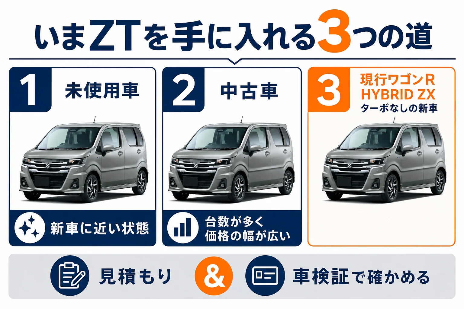 ワゴンRカスタムZのターボ車を手に入れる方法を比べた図