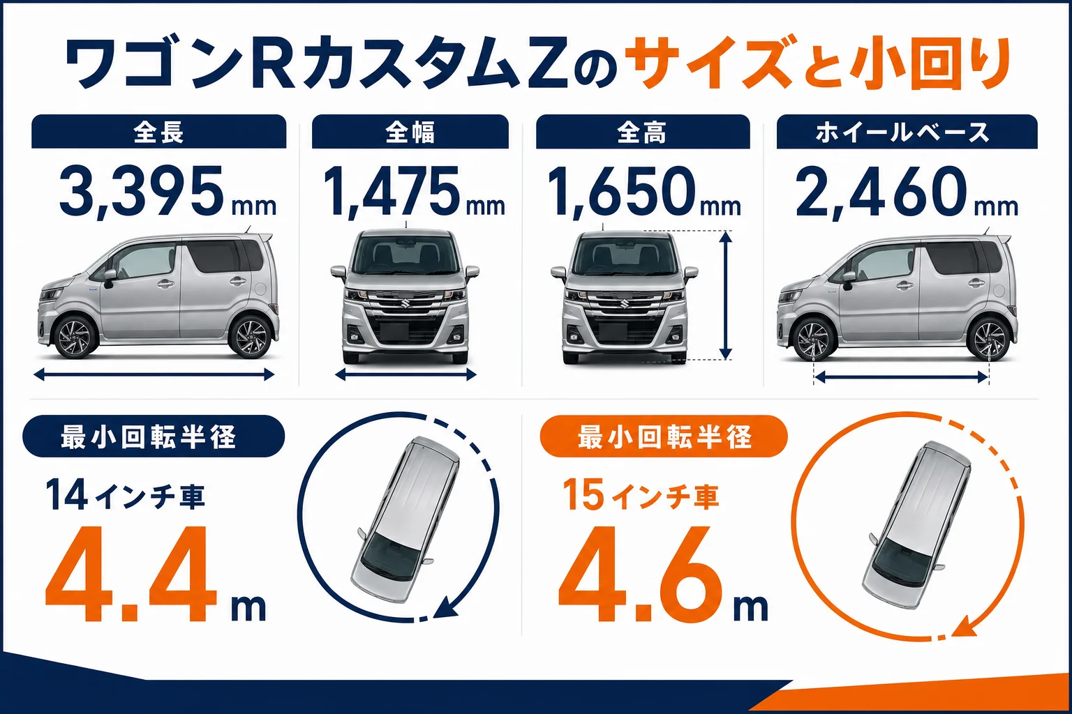 ワゴンRカスタムZのサイズと最小回転半径をまとめた図解